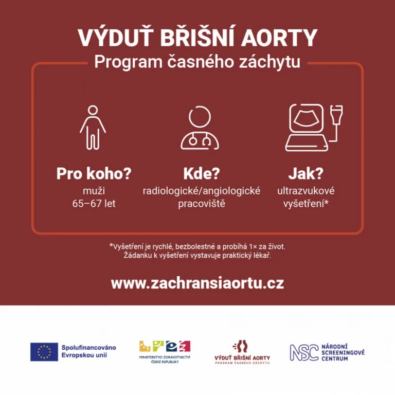 Info grafika zobrazující informace o programu včasného záchytu výdutě břišní aorty. Pro koho: muži ve věku 65 a více let, Kde: radiologické/andiologické pracoviště, Jak: ultrazvukové vyšetření