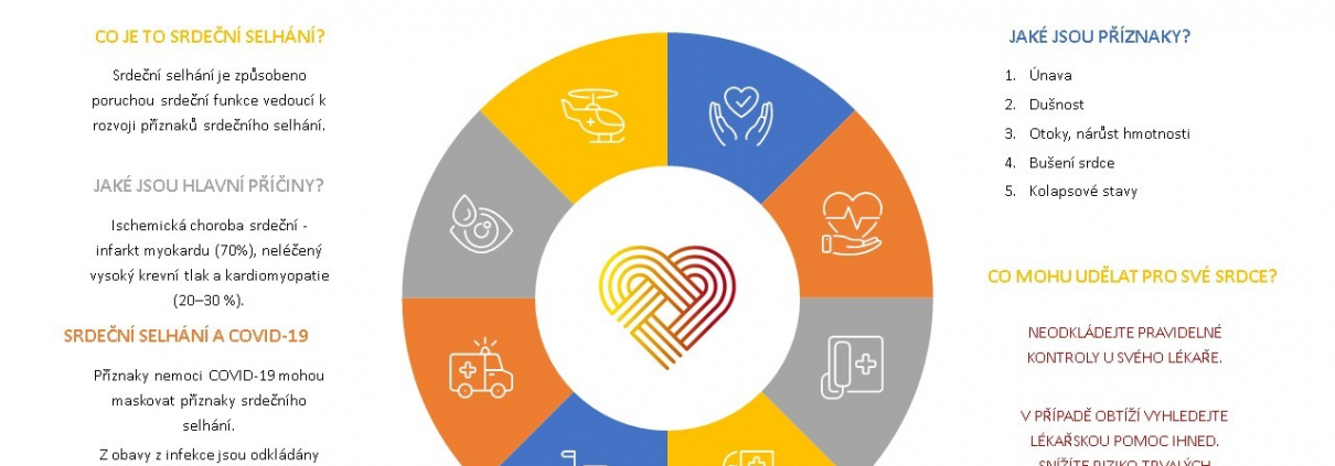 Srdeční selhání v době pandemie: Nepodceňujte příznaky!